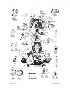 Juliste Putinki Muumi 24x30cm - Asukkaat