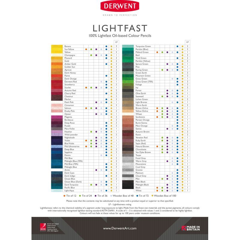 Derwent Lightfast 12 värikynälajitelma